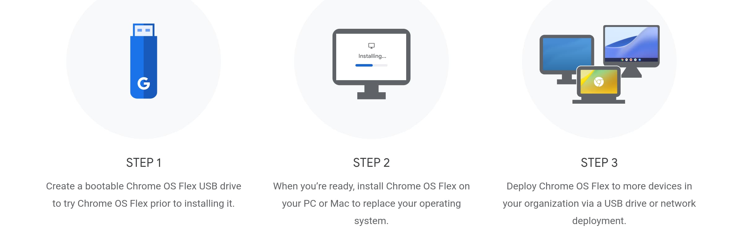 Lancement de ChromeOS Flex pour transformer votre ancien Mac ou PC en Chromebook ChromeOS Flex